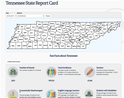 tn state report card